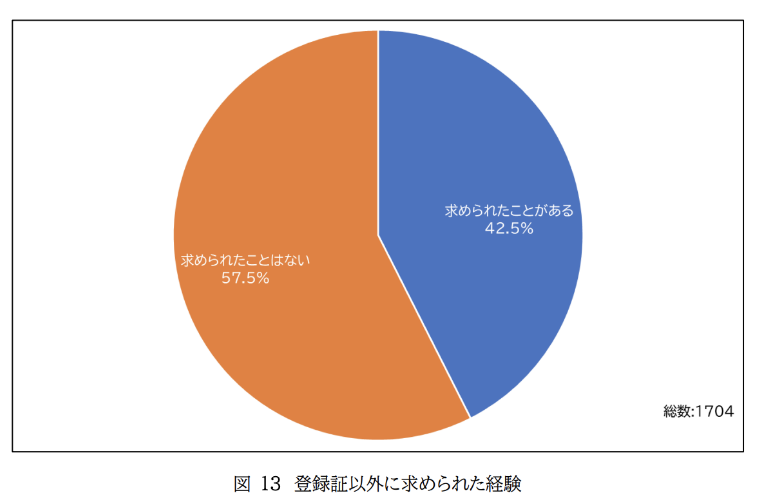 登録証以外に求められた経験