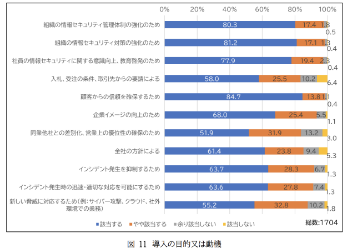 グラフ1